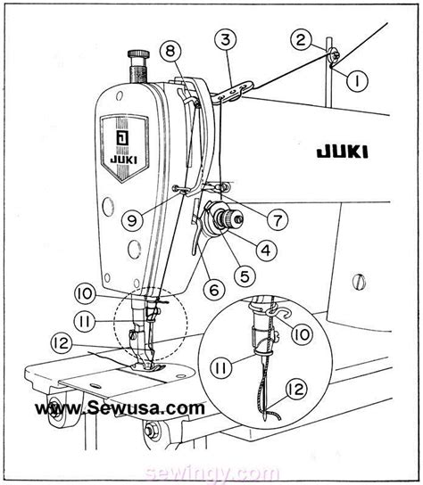 Latest Leather Sewing Machine Home Idea Juki Sewing Machine Sewing