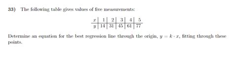 Solved The Following Table Gives Values Of Five Chegg