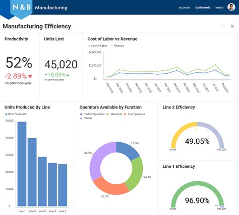 Embedded Manufacturing Analytics Software Reveal Bi