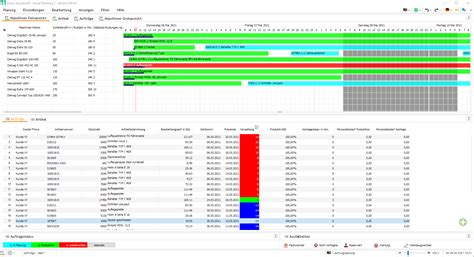 Produktionsplanung Prozesse Wirtschaftlich Planen Advanced Solutions