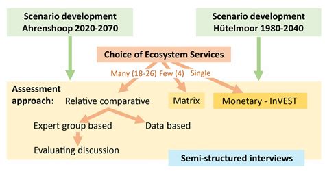 Applied Sciences Free Full Text Coastal Adaptation To Climate