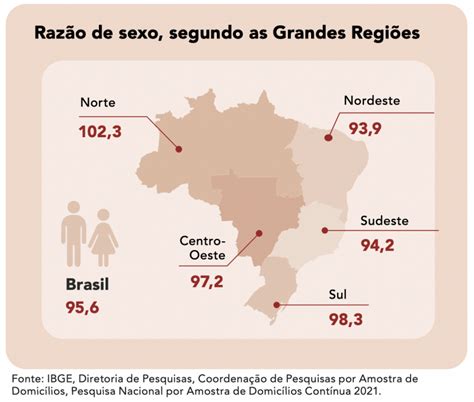 Brasil Totaliza Milh Es De Habitantes Em Segundo Pnad Cont Nua