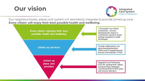 Our Integrated Care Board Nhs Nottingham And Nottinghamshire Icb