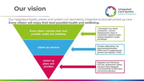 Our Integrated Care Board NHS Nottingham And Nottinghamshire ICB