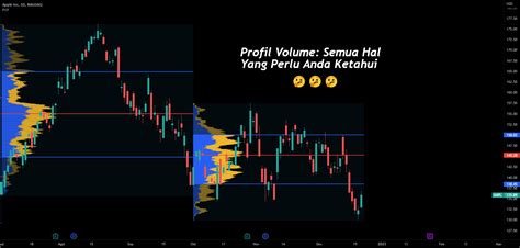 Profil Volume Semua Hal Yang Perlu Anda Ketahui Untuk NASDAQ AAPL Oleh