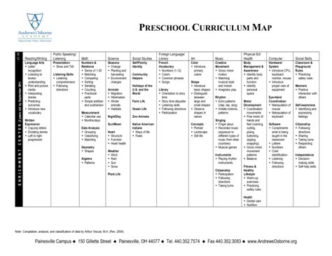 Curriculum Map Templates Skills Matrix Matrix Roles Mrs In Blank