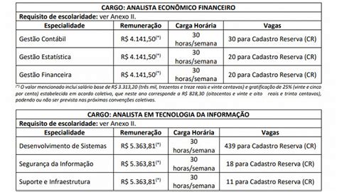 Concurso Banestes 2024 Veja Os Requisitos E As Etapas Para Ser Aprovado