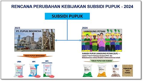 Persiapan Pendataan Penerima Pupuk Bersubsidi E Rdkk Tahun