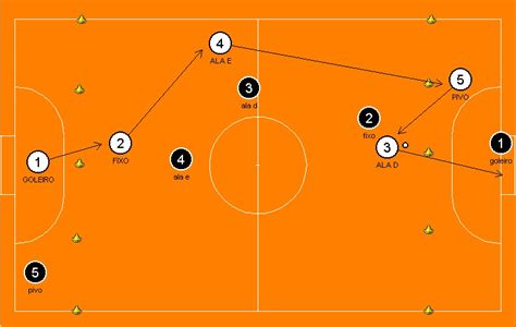 Programa De Treinamento T Tico Ofensivo No Futsal Atrav S De Jogos