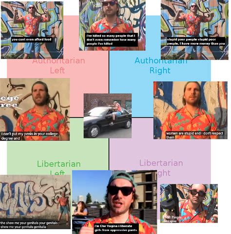 Jon Lajoie S MC Vagina Compass R PoliticalCompassMemes