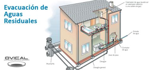 Evacuación de Aguas Residuales Ovical Sevilla