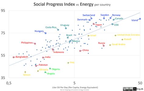 The Inspiring Future of Energy in 25 Graphs | by Kyle Schutter | Medium