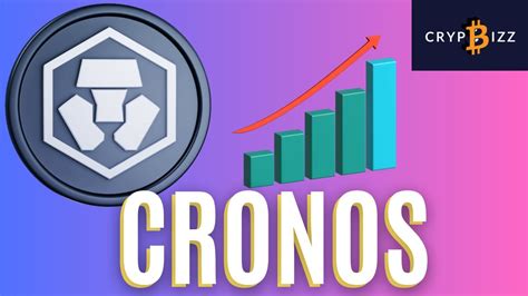 Cronos CRO Price Update Today Technical Analysis Update Cronos CRO