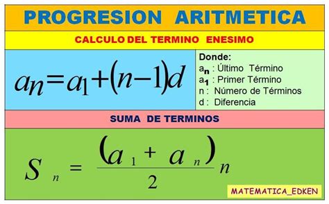 SUCESIONES Es una función aplicación en donde el dominio son los