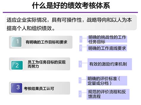 人力资源专业解决方案