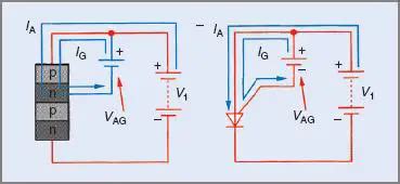 Programmable Unijunction Transistor Put Construction Operation