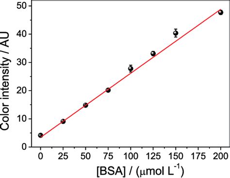 Analytical Curve For The Colorimetric Assay Ranging The Bsa