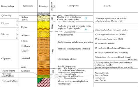 Stratigraphic columnar section for the Muş Basin and surrounding areas