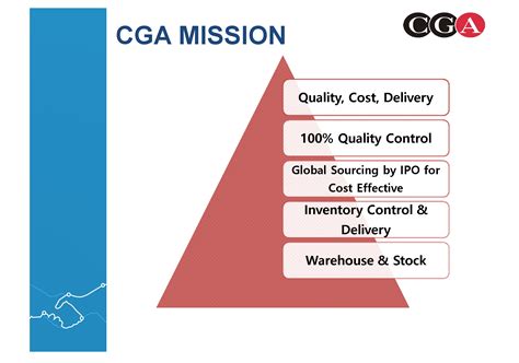 CGA THAILAND