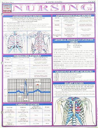 Quick Study Academic Nursing Barcharts Inc Windland Brown Jill E