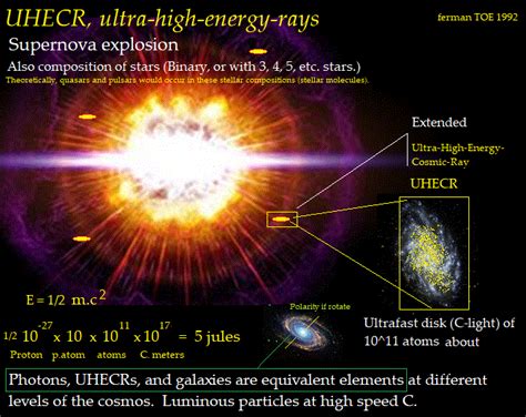 UHECR, ultra high energy cosmic rays