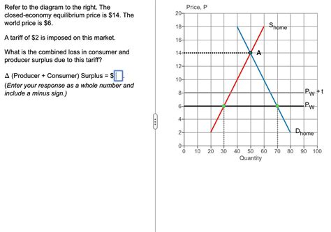 Solved Refer To The Diagram To The Right The Closed Economy Chegg