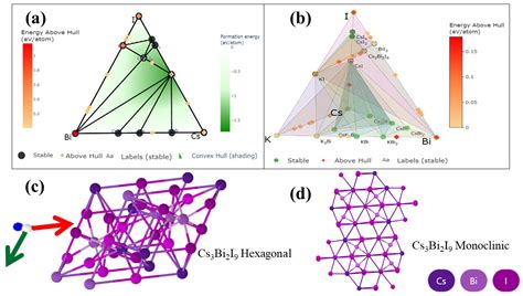 Nanomaterials Free Full Text Potassium Iodide Modified Lead Free