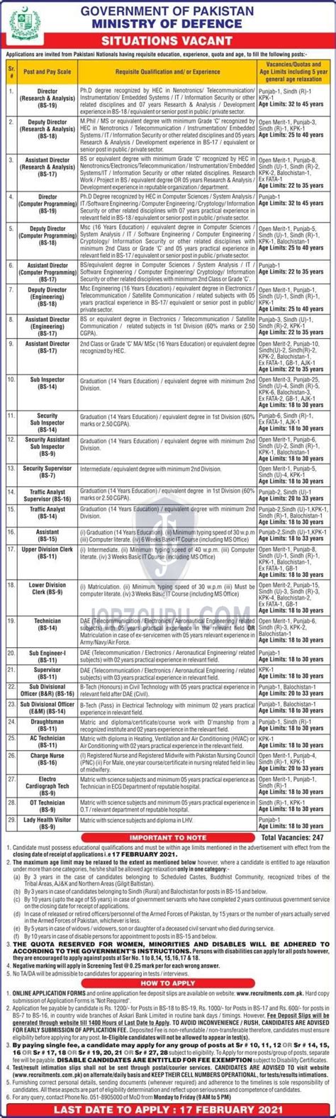 Ministry Of Defence Latest Jobs 2021 Mod Apply Online 2024 Jobs