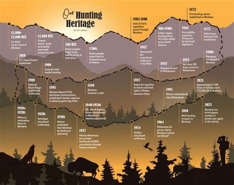 Our Hunting Heritage | Outside Bozeman