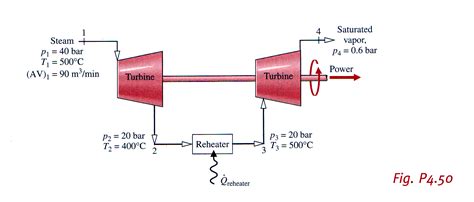 Solved The Figure Shows Two Stage Steam Turbine With