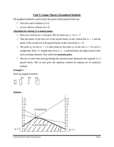 SOLUTION Unit V Game Theory Graphical Method Studypool