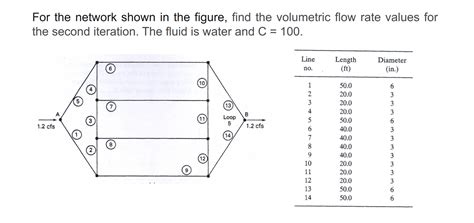 Solved For The Network Shown In The Figure Find The Chegg