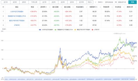 红利指数值得投资吗？它的年化收益率真的有传说中的那么高吗？ 知乎