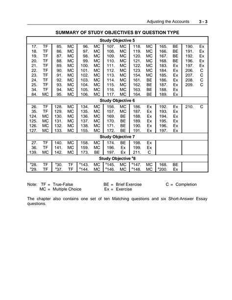 SOLUTION Adjusting Entries Test Bank Studypool