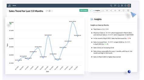 Zoho Analytics Pricing, Features, Reviews & Alternatives | GetApp