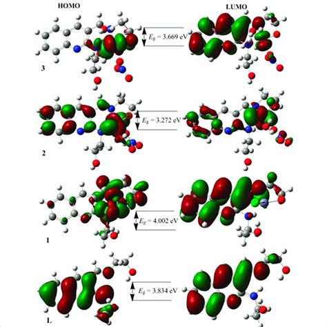 The Frontier Molecular Orbitals HOMO And LUMO Of The Ligand And Its