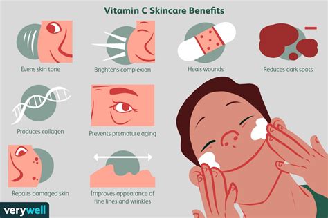 Vitamin C For Skin Uses Benefits Risks