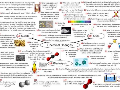 Paper Complete Revision Mindmaps Aqa Gcse Chemistry Higher Tier