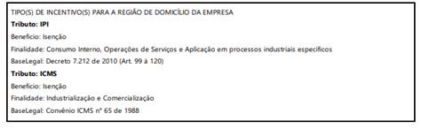 É possível consultar a inscrição na Suframa e os incentivos fiscais dos