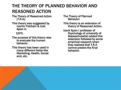 Theory Of Planned Behaviours