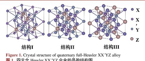 Figure 1 From First Principle Study On Electronic Structure Magnetism