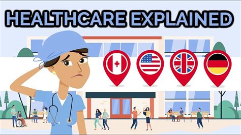 Anatomy Of Healthcare The U S Healthcare System Explained Medical