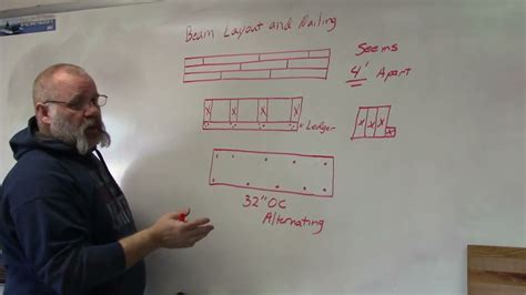 Nailing Pattern For Lvl Beam Nail Ftempo