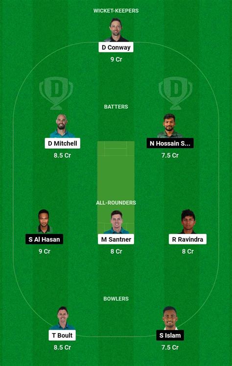 BAN Vs NZ Dream11 Prediction Today World Cup 2023 Fantasy Cricket Tips