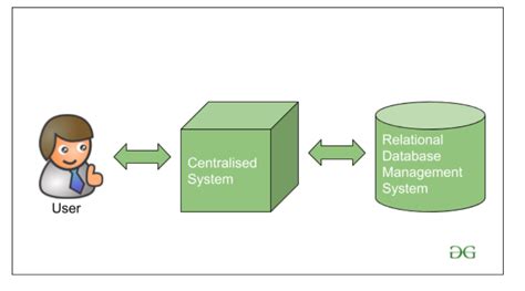 Hadoop A Solution For Big Data Geeksforgeeks