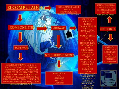 Mapa Conceptual Estructura Del Computador Ppt Descarga Gratuita