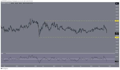 NSE PETRONET Chart Image By Jigs999999999 TradingView