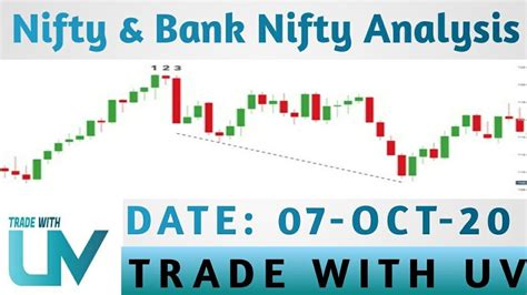 Nifty And Bank Nifty Analysis For 07 Oct 2020 Youtube