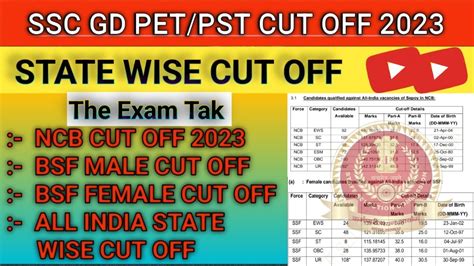 Ssc Gd Result Ssc Gd Medical Cut Off Ssc Gd Safe Score Ssc Gd