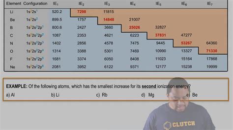 Periodic Trend Successive Ionization Energies Example Pearson